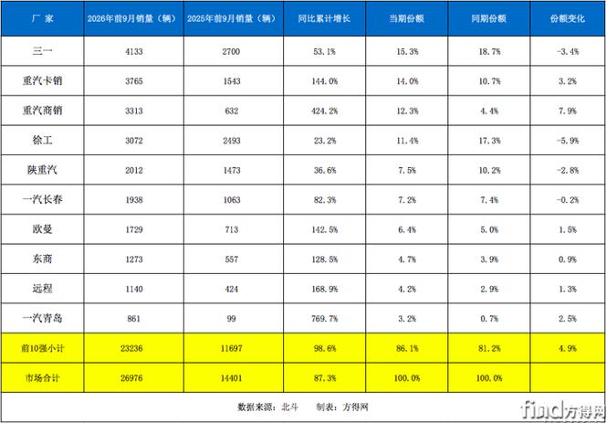 新能源重卡异军突起 商用车行业的绿色变革与未来趋势